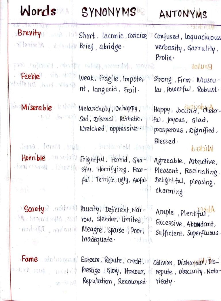 Words - Synonyms - antonyms Handwritten Notes