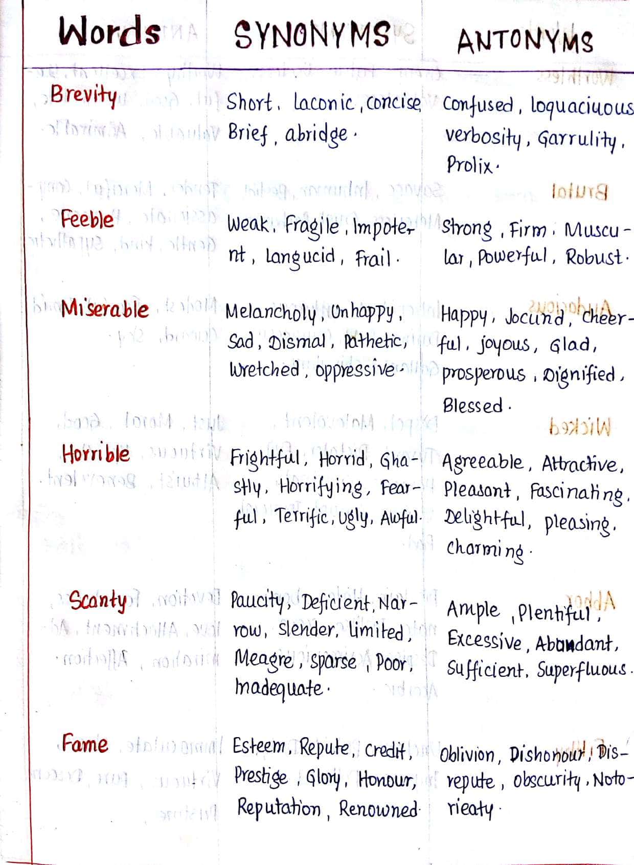 Words - Synonyms - antonyms Handwritten Notes